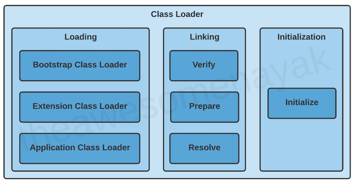 classloader