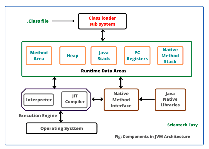 java jvm architecture